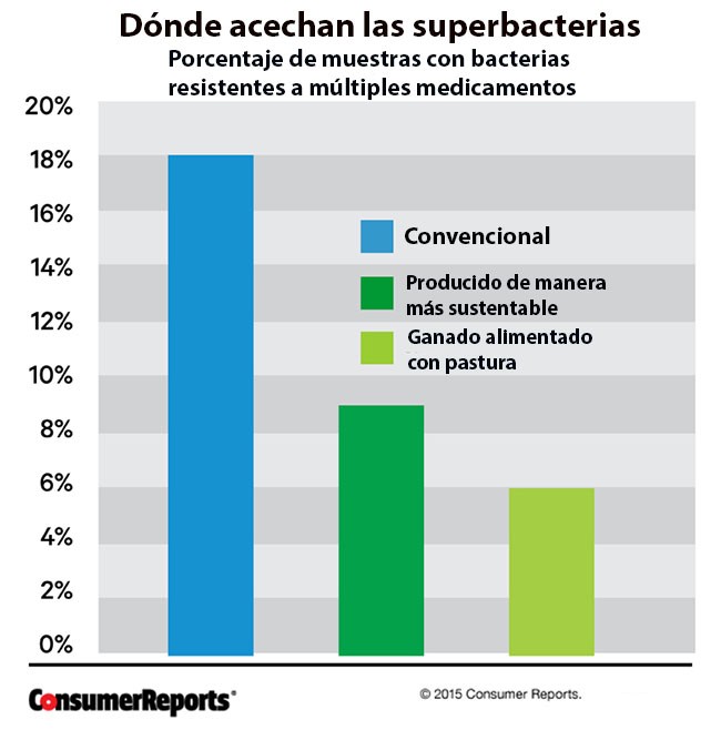 superbacterias
