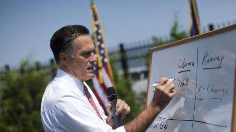Romney aventaja a Obama en dos categorías- la economía y el manejo del déficit en el presupuesto del gobierno federal.