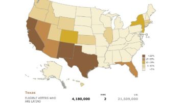 Un gráfico interactivo del Pew Hispanic Center muestra cuántos latinos pueden votar en cada estado y el porcentaje del total que representan