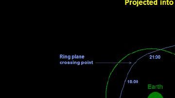 Gráfica que muestra la trayectoria del asteroide 2012 DA14 durante su aproximación más cercana a la Tierra. Este cuerpo celeste fue registrado el 15 de febrero de este año.