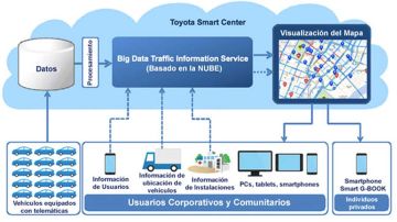 Con la aplicación, Toyota busca beneficiar a sus usuarios dando información sobre la densidad de autos en calles y autopistas.