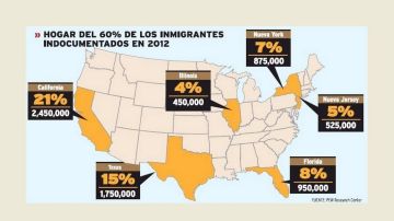 Estados donde vive la mayoría de inmigrantes indocumentados en EEUU.