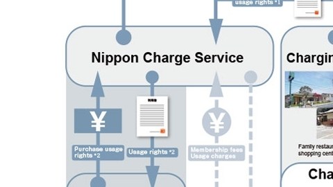 La nueva compañía buscará brindar más estaciones de recarga a los usuarios de vehículos eléctricos.