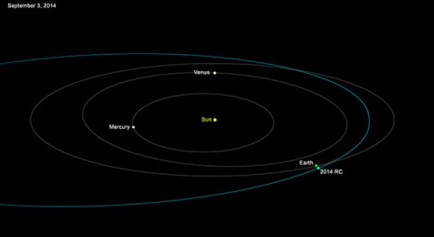 Fue descubierto em 31de agosto