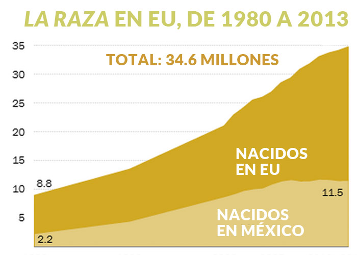 Grafico-mexicanos-en-EU