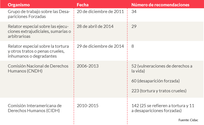 RECUADRO_derechos-humanos_02