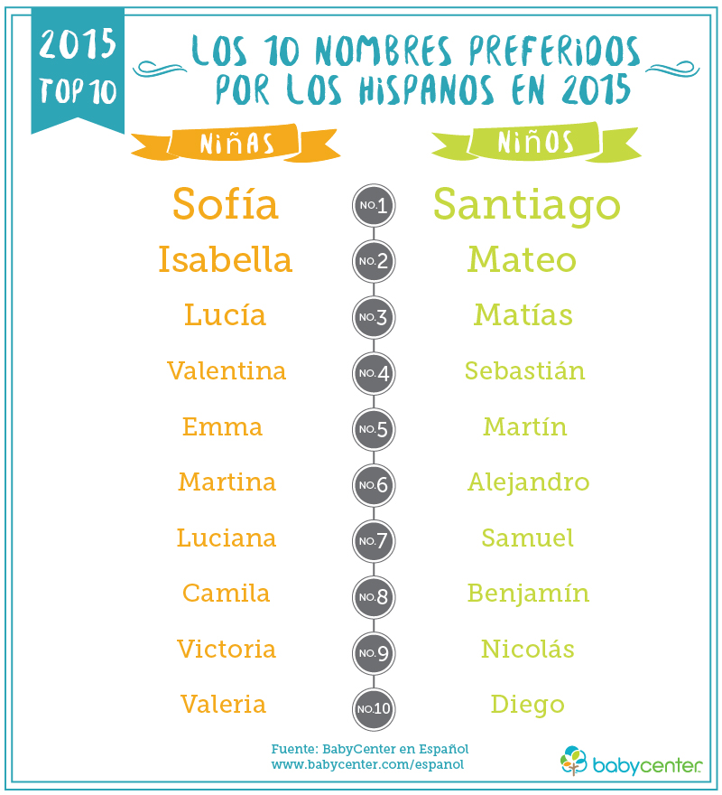 Los Mejores Nombres Para Tu Beb En 2016 La Opini n