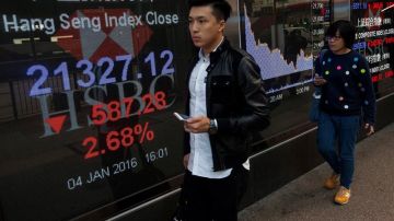 Bolsa de Hong Komg cae 2.68 arrastrada por los desplomes en China.