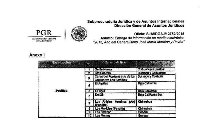 chapo sinaloa celulas criminales
