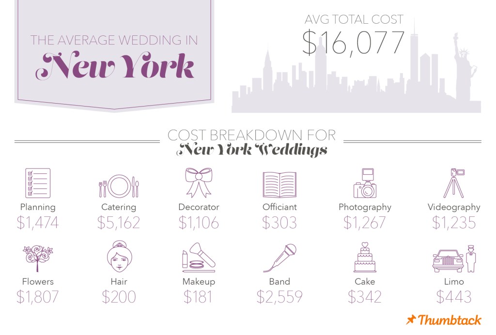Nueva York es la ciudad donde más dinero cuesta casarse