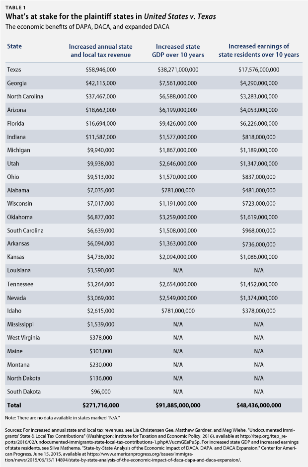 beneficios economicos dapa