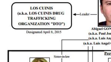 cuinis vinculos empresarios mexico