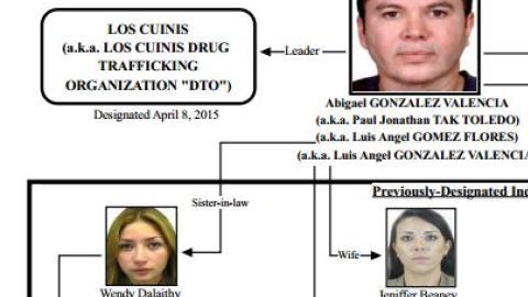 cuinis vinculos empresarios mexico