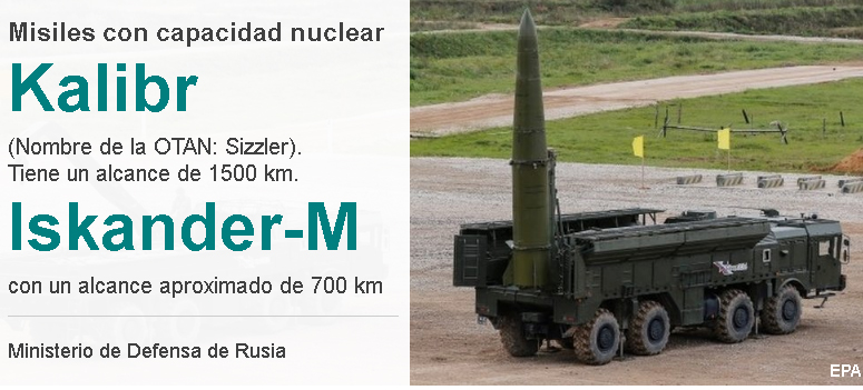 Grafica-misiles-rusos-capacidad-nuclear-bbc
