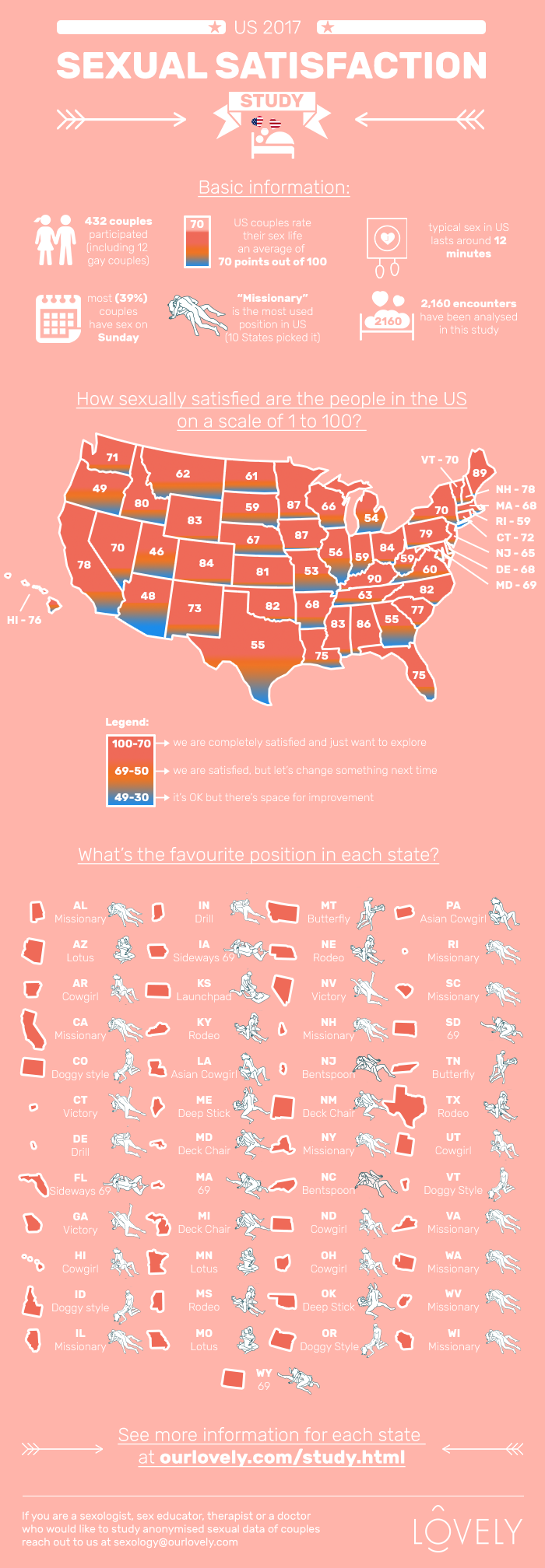 Satisfacción sexual EEUU