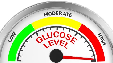 glucose level to maximum conceptual meter, 3d rendering