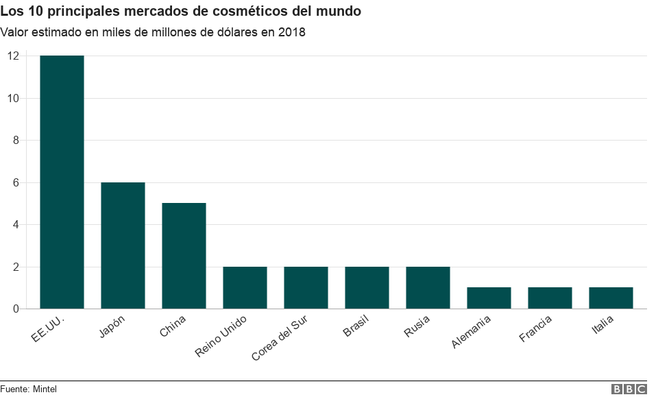 Una mexicana es la “vlogger” de belleza más popular de todo el mundo