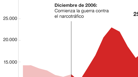 102258138_grafico_homicidios_mexico-nc