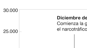 102258138_grafico_homicidios_mexico-nc