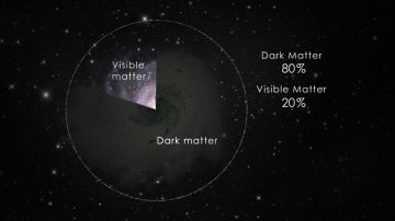 La relación entre la materia oscura y la visible en el Universo.