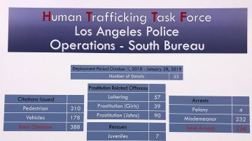 01/31/19 /LOS ANGELES/ City of Los Angeles Councilwoman Nury Martinez and Councilmember Curren Price joined the Los Angeles Police Department  Operations-South Bureau, to introduce a new approach to the South Bureau Human Trafficking Task Force.   (Aurelia Ventura/La Opinion)