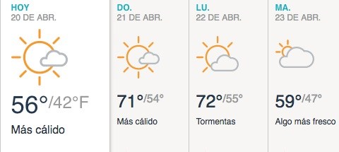Mayormente soleado y sin precipitaciones.