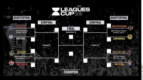 La Leagues Cup se pone en marcha en julio próximo