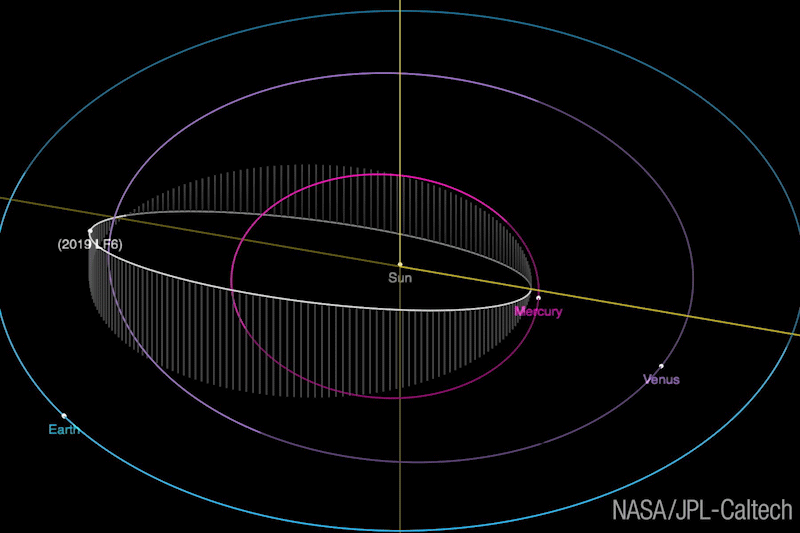 La órbita del asteroide 2019 LF6 (blanco), descubierta por ZTF, cae completamente dentro de la órbita de la Tierra (azul).