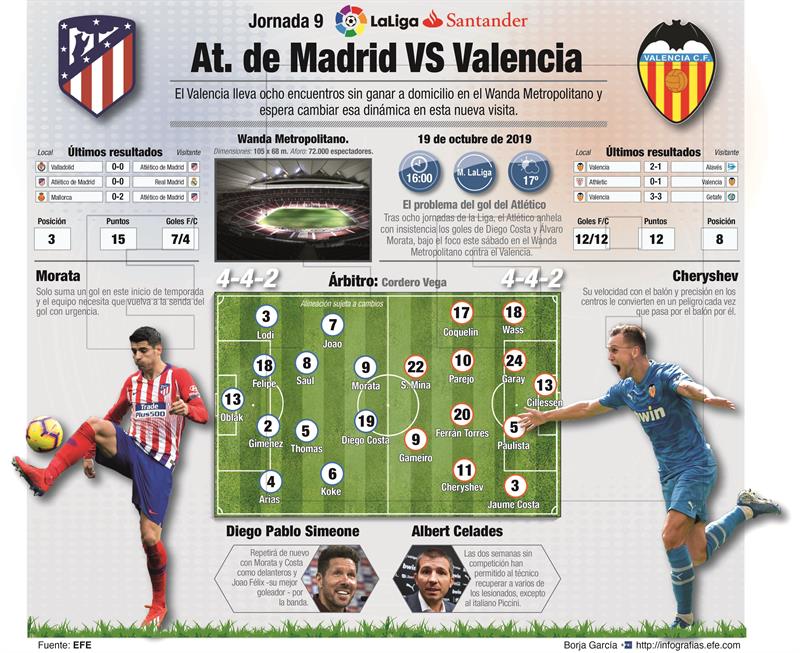 Atlético de Madrid Vs. Valencia