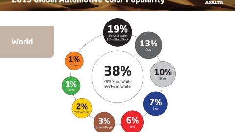 Los colores más populares en vehículos