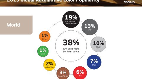 Los colores más populares en vehículos