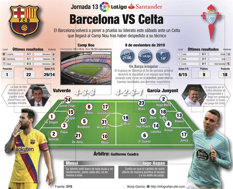 Barcelona Vs. Ceta de Vigo.
