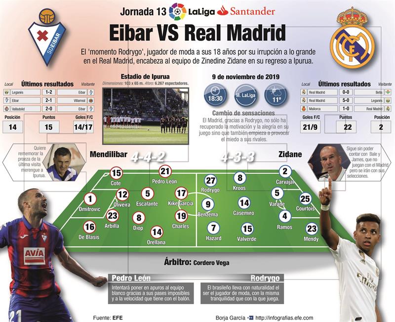 Eibar Vs Real Madrid.