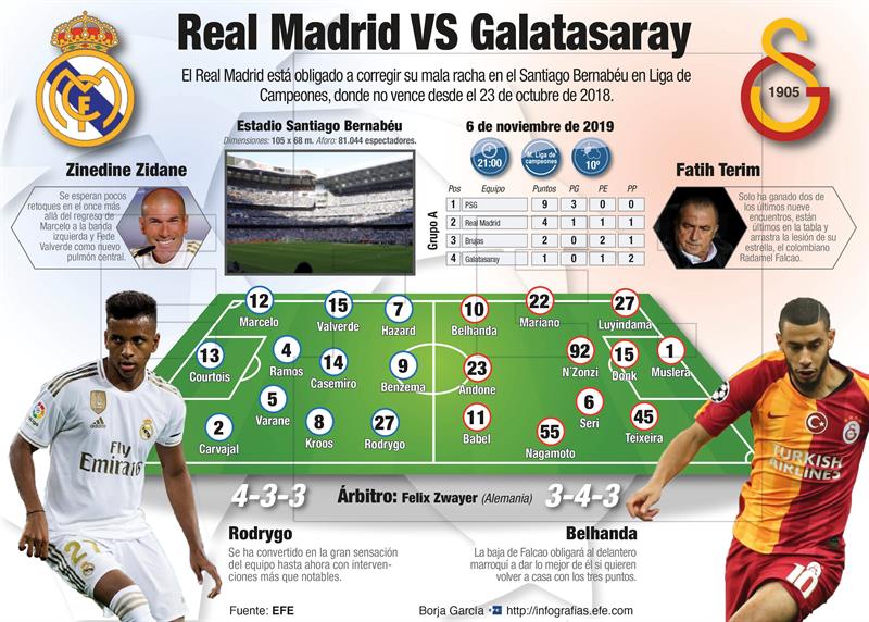 Real Madrid Vs. Galatasaray.