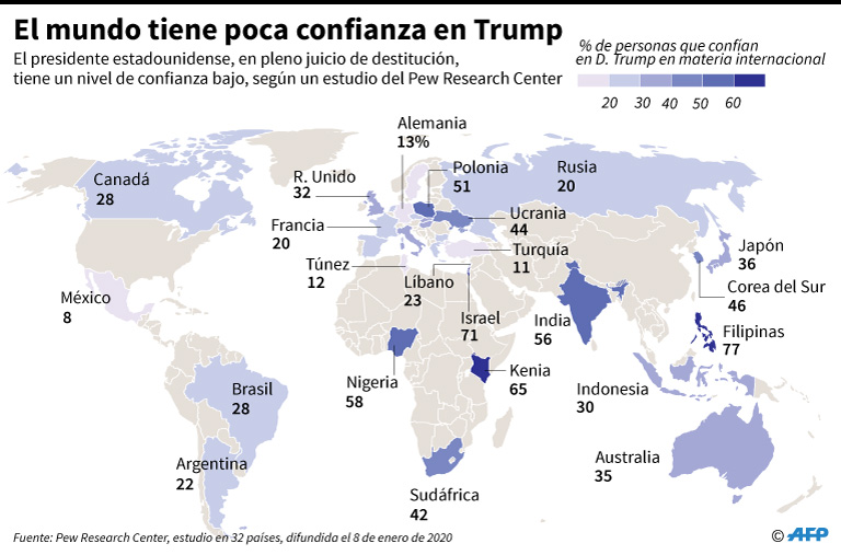 Niveles de confianza en el presidente estadounidense en materia de política internacional en una selección de países