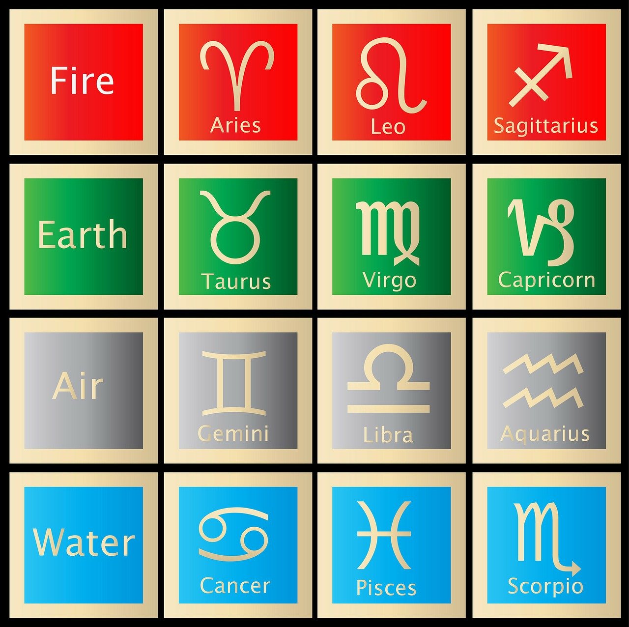 air astrology signs