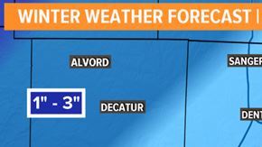 Nieve en el Norte de Texas.