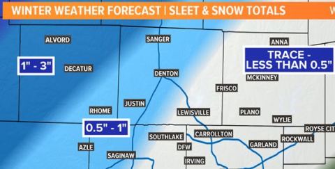 Nieve en el Norte de Texas.