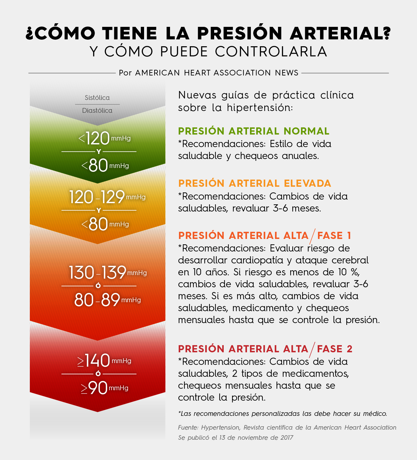 que hacer en caso de presión alta