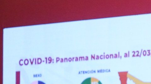 Reporte de coronavirus en México.