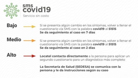 Envió de SMS para detectar coronavirus.
