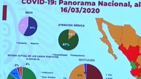 Aumentan los casos de Covid-19 en México.