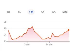 Tipo de cambio dólar peso México coronavirus COVID-19