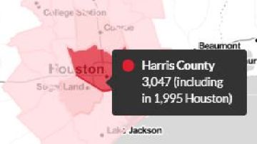 El área de Houston sigue siendo vapuleada por el COVID-19.