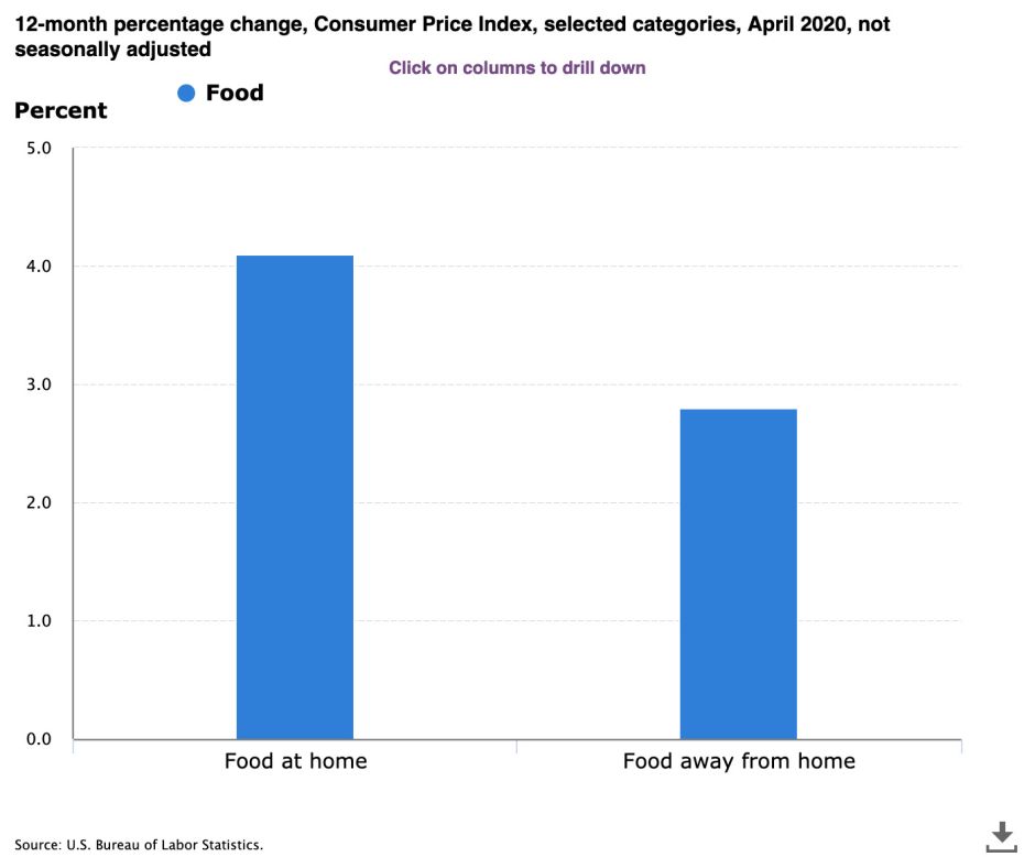Índice de precios al consumidor de abril