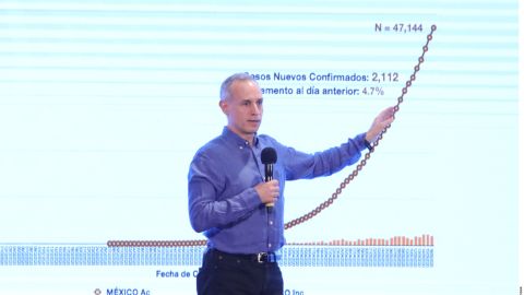 Hugo López-Gatell.