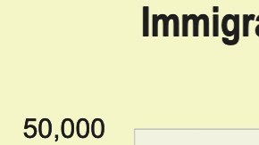 Rezago en cortes de inmigración