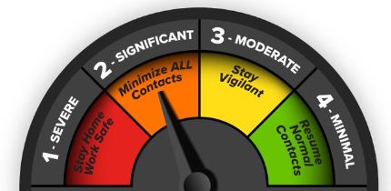 El sistema de alerta.