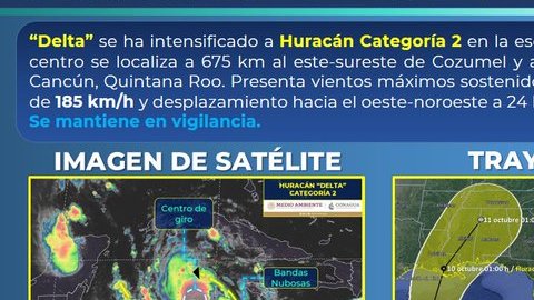 Alerta en el caribe mexicano por Delta.