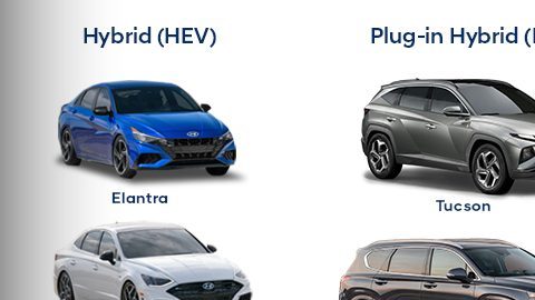 Los 10 vehículos "ecológicos" de Hyundai para 2020.